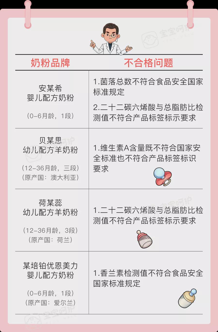 人之初奶粉最新事件，質(zhì)量與安全再次引發(fā)關(guān)注