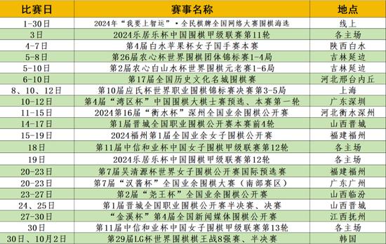 揭秘2017最新圍棋等級(jí)分，棋壇格局的新變化
