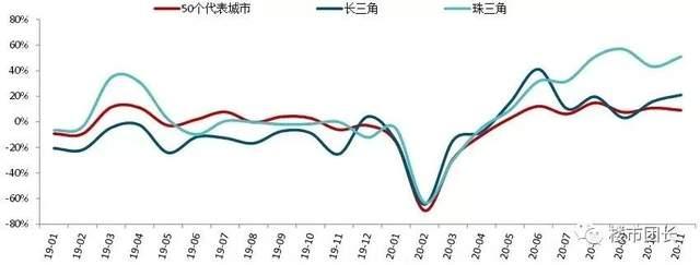 今天樓市最新消息，市場走勢分析與預(yù)測