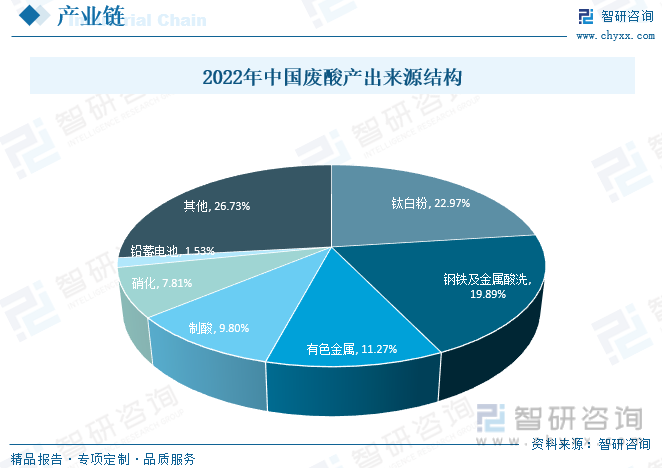 無極廢酸最新消息，行業(yè)變革與前景展望