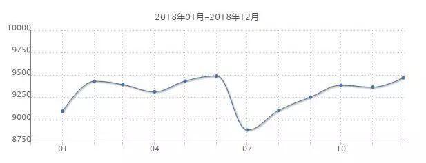 揭秘唐山最新房價走勢，六月市場分析與預測