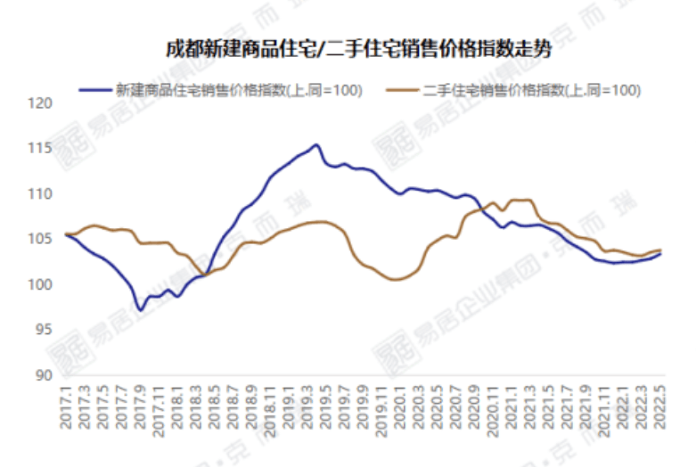 成都金棕櫚最新房價，市場走勢與購房指南