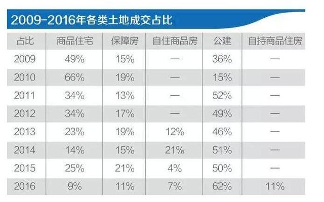 買房最新消息2017，市場(chǎng)趨勢(shì)、政策影響及購(gòu)房建議