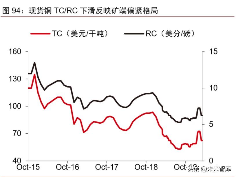 智利銅礦最新消息，運營狀況、挑戰(zhàn)與未來展望