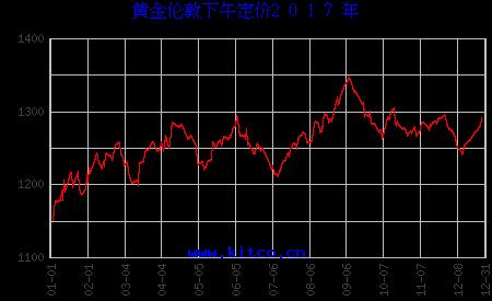 黃金今天多少一克最新價格，全面解析黃金市場走勢與價格動態(tài)