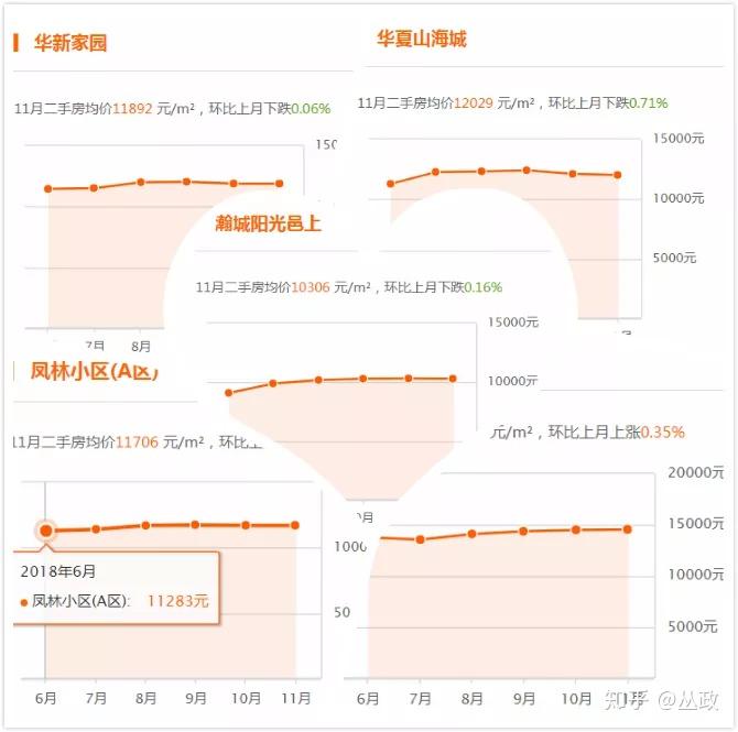 威海房價走勢最新消息，市場分析與預(yù)測