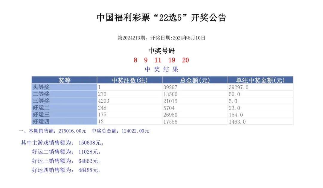 澳門六開獎結果2024開獎記錄查詢，揭秘彩票背后的訣竅與策略