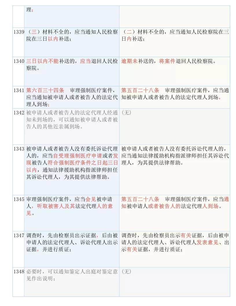 澳彩資料免費(fèi)的資料大全WWE，特點(diǎn)、釋義、解釋與落實(shí)（違法犯罪問題探討）