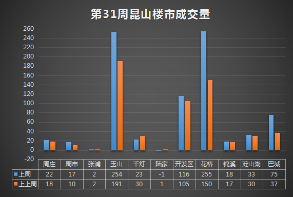 昆山樓市最新消息，市場走勢、政策調控與未來展望